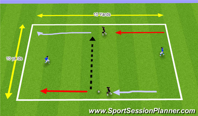 Football/Soccer Session Plan Drill (Colour): 1v1, 2v1, 2v2 progression