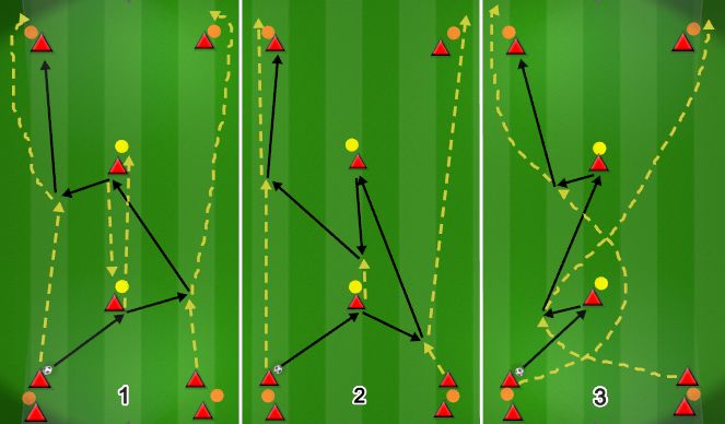 Football/Soccer Session Plan Drill (Colour): Technical work - Vertical passing drill