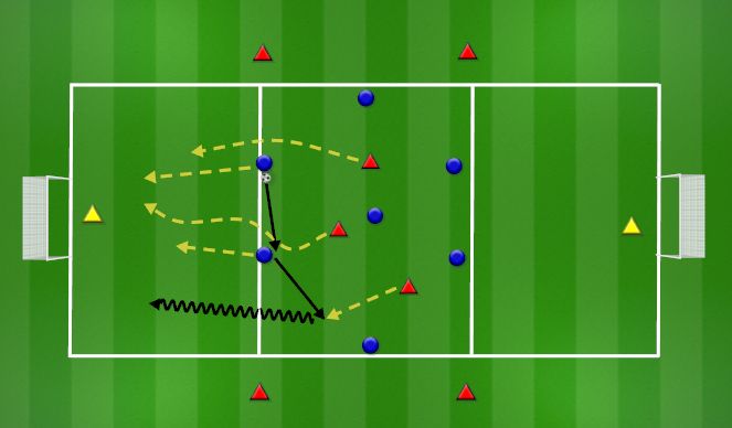 Football/Soccer Session Plan Drill (Colour): 7v3 transition game