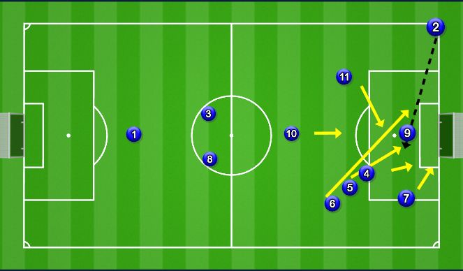 Football/Soccer Session Plan Drill (Colour): Attacking corner 1 - Love train