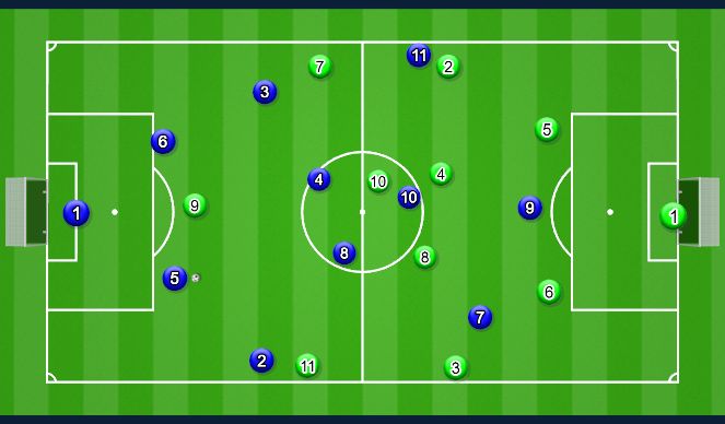 Football/Soccer Session Plan Drill (Colour): 1-4-2-3-1 