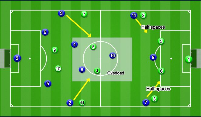 Football/Soccer Session Plan Drill (Colour): v 1-4-4-2