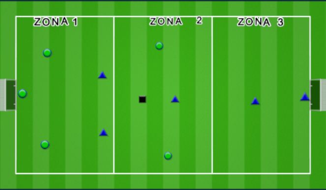 Football/Soccer Session Plan Drill (Colour): Block 4: Directed Real Play and Offensive Tactical Principle