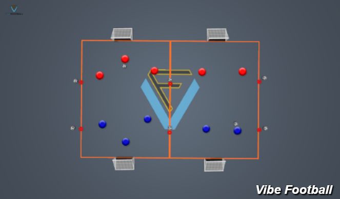 Football/Soccer Session Plan Drill (Colour): Transition Game