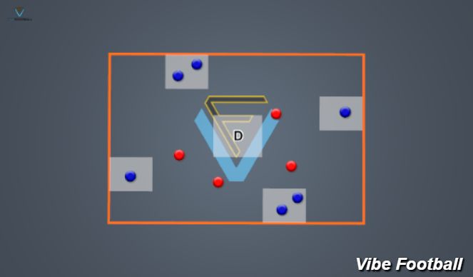 Football/Soccer Session Plan Drill (Colour): Functional Skill Game: Trolls and Elves