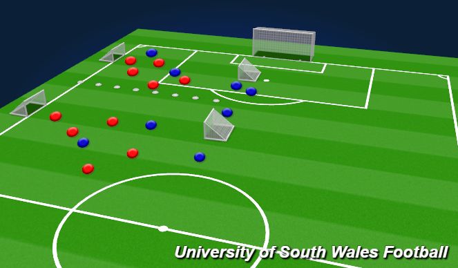 Football/Soccer Session Plan Drill (Colour): Screen 3
