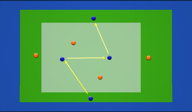 Hockey Session Plan Drill (Colour): 4v4 (2v2)