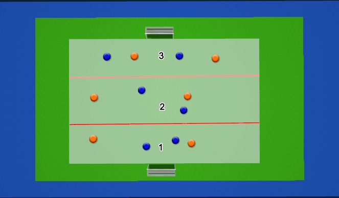 Hockey Session Plan Drill (Colour): 6v6