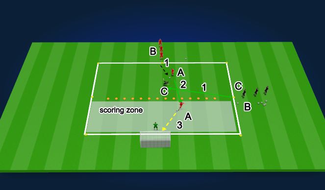 Football/Soccer Session Plan Drill (Colour): Small Sided Game: 1v1 + GK