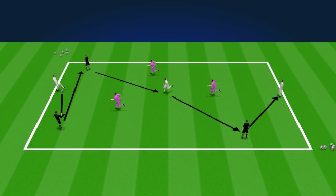 Football/Soccer Session Plan Drill (Colour): Guardiola rondo 3v3 + 3N