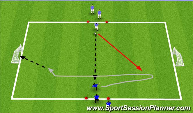 Football/Soccer Session Plan Drill (Colour): 1vs1