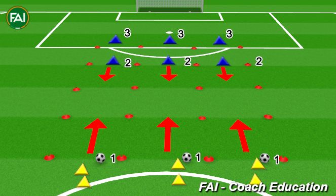 Football/Soccer Session Plan Drill (Colour): 1v1 Defending