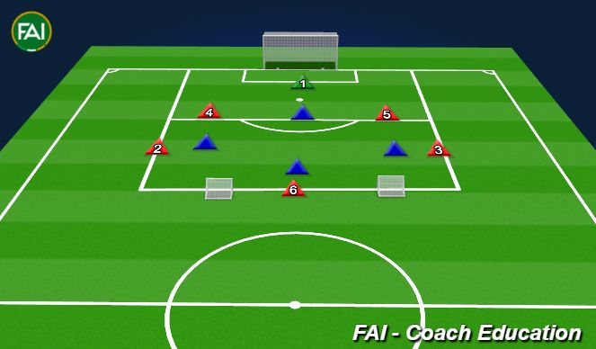 Football/Soccer Session Plan Drill (Colour): Back 4 Rondo 6v4