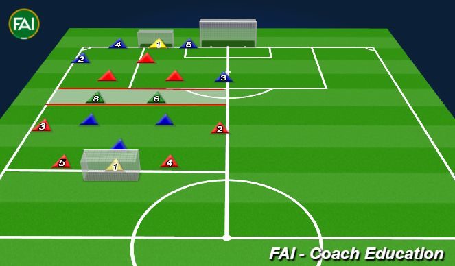 Football/Soccer Session Plan Drill (Colour): 8v8 Double Pivot switch game