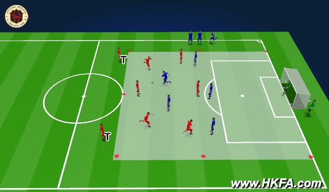 Football/Soccer Session Plan Drill (Colour): S2: 6v5 +1GK
