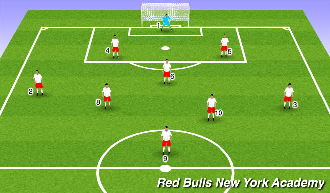 for formation 9v9 3rd back Football/Soccer: ( Patterns play 9v9 of for formation 9v9 3rd back Football/Soccer: ( Patterns play 9v9 of