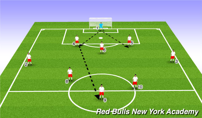Football/Soccer Session Plan Drill (Colour): Scenario 1