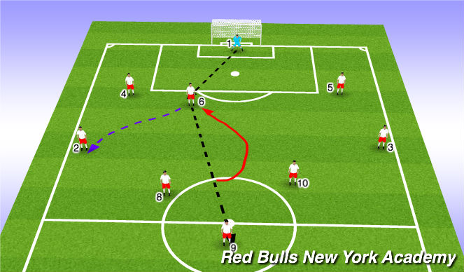Football/Soccer Session Plan Drill (Colour): Scenario 4