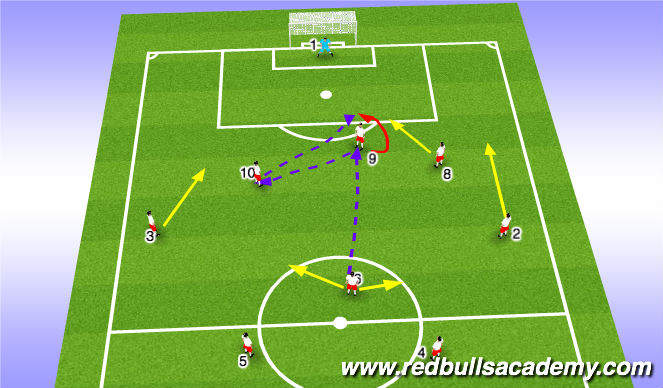 Football/Soccer Session Plan Drill (Colour): Scenario 4