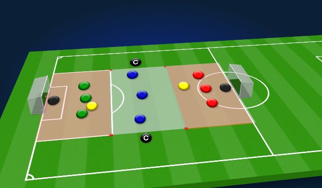 Football/Soccer Session Plan Drill (Colour): Counter- Attack 4 vs 3