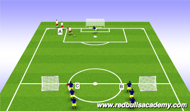 Football/Soccer Session Plan Drill (Colour): 2v1 full pressure