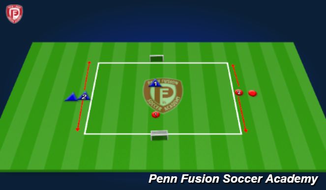 Football/Soccer Session Plan Drill (Colour): Technical: 1v1