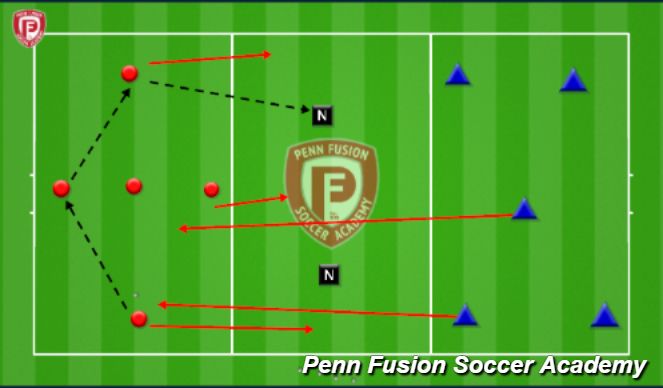 Football/Soccer Session Plan Drill (Colour): Transitonal Possession Phase