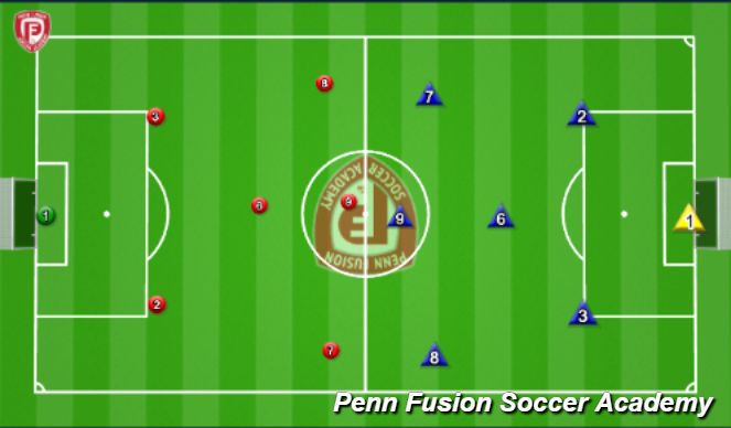 Football/Soccer Session Plan Drill (Colour): Play Phase