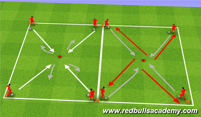 Football/Soccer Session Plan Drill (Colour): Warm-up 2 (Turning Technqiue)