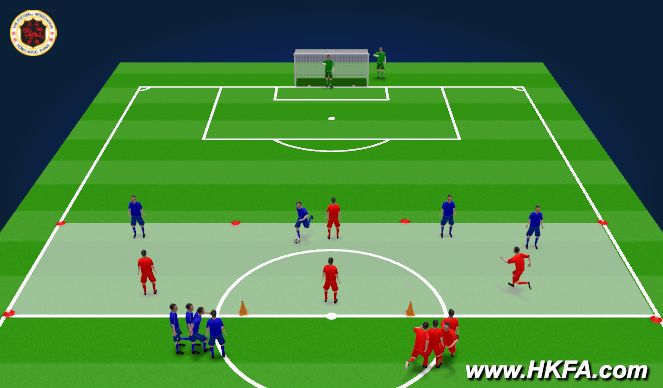 Football/Soccer Session Plan Drill (Colour): S1: 4v4 +1GK