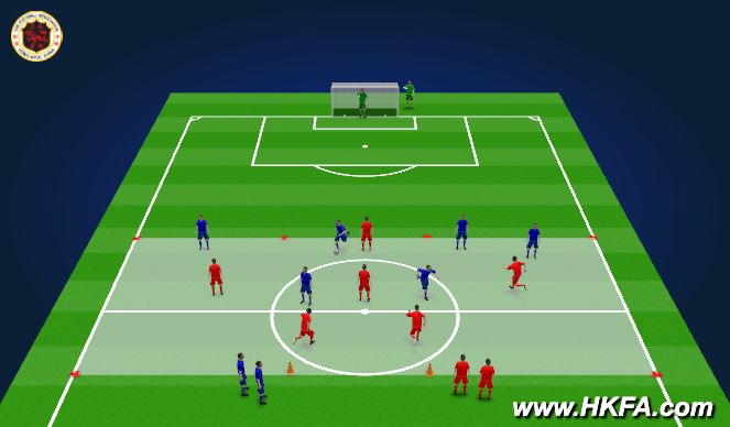 Football/Soccer Session Plan Drill (Colour): S2: 6v6 +1GK