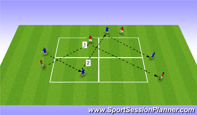 Football/Soccer Session Plan Drill (Colour): Magic Man Movement.