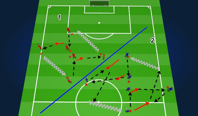 Football/Soccer Session Plan Drill (Colour): Passing Pattern - Midfield Play