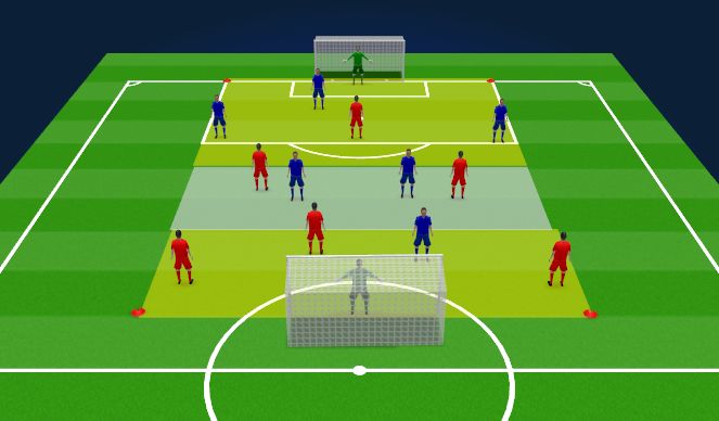 Football/Soccer Session Plan Drill (Colour): SSG - Composure in Possession
