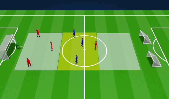 Football/Soccer Session Plan Drill (Colour): SSG - Building under pressure