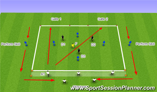 Football/Soccer Session Plan Drill (Colour): Ball mastery 2