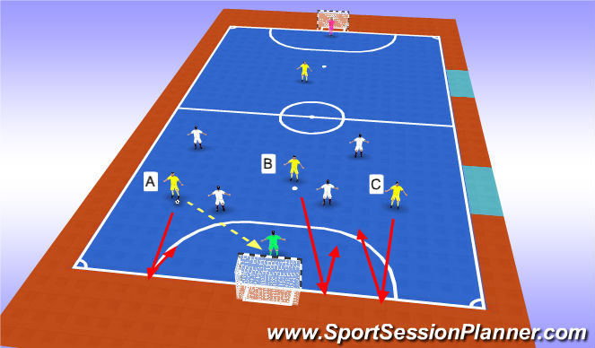 Futsal Session Plan Drill (Colour): To develop counter-attacking from the goalkeeper