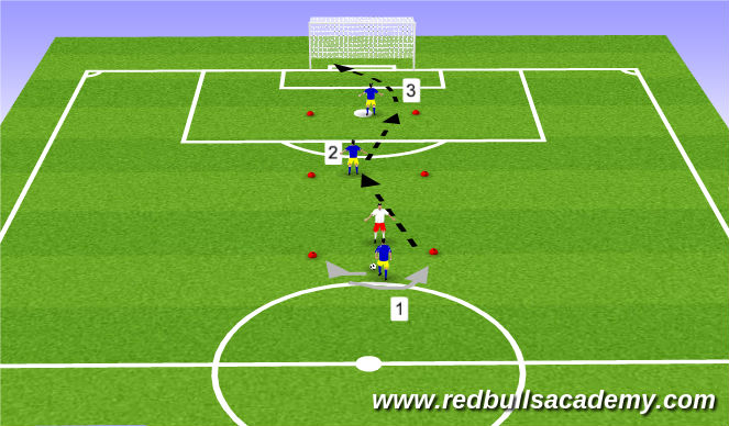 Football/Soccer Session Plan Drill (Colour): Technical Repetitions - Semi-Opposed