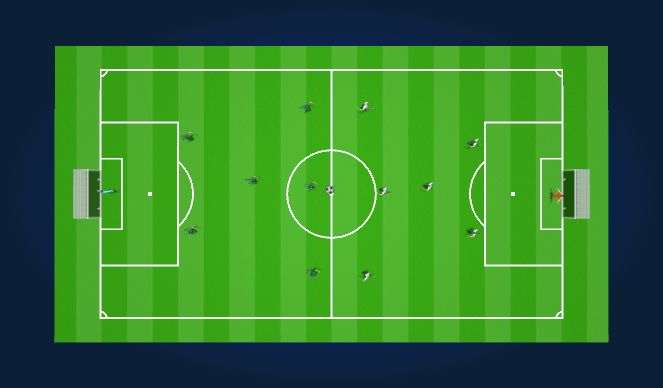 Football/Soccer Session Plan Drill (Colour): 7v7 Final Play