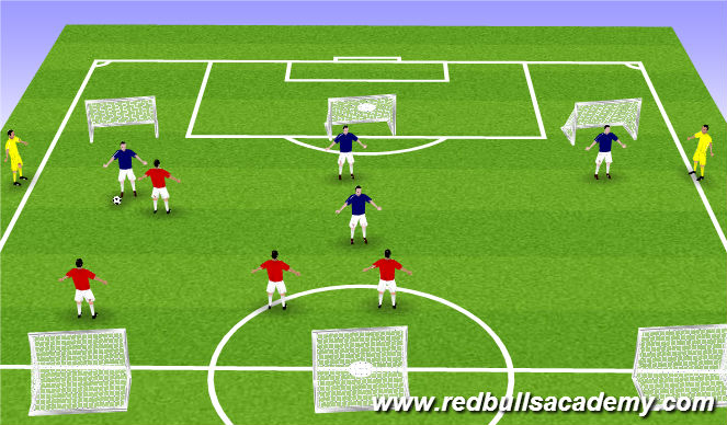 Football/Soccer Session Plan Drill (Colour): Screen 5