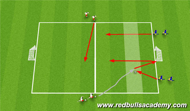 Football/Soccer Session Plan Drill (Colour): 2v2