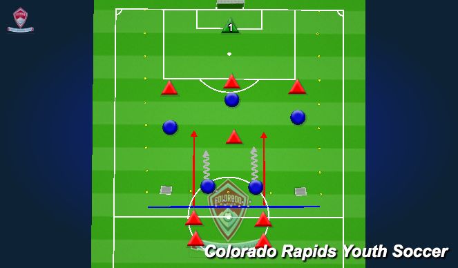 Football/Soccer Session Plan Drill (Colour): Activity 2