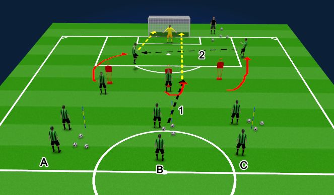 Football/Soccer Session Plan Drill (Colour): Combos 1 and 2