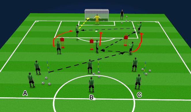 Football/Soccer Session Plan Drill (Colour): Combo 3