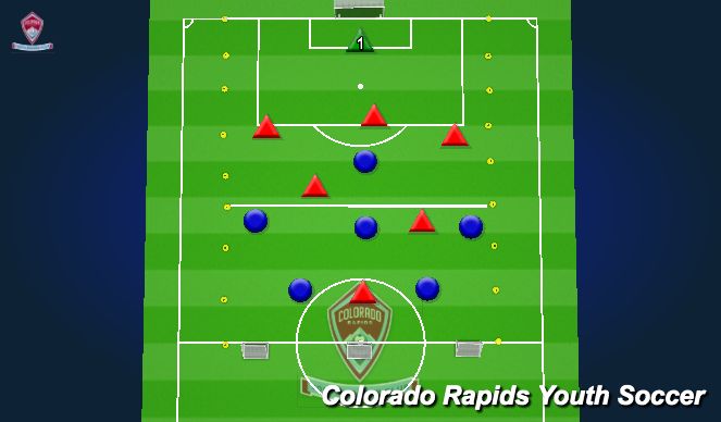 Football/Soccer Session Plan Drill (Colour): Activity 3