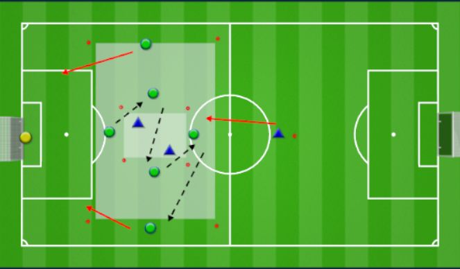 Football/Soccer Session Plan Drill (Colour): Block 3: Offensive Tactical Principle 