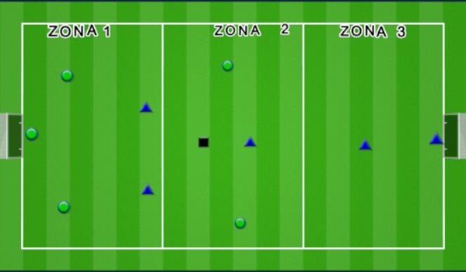 Football/Soccer Session Plan Drill (Colour): Block 4: Directed Real Play and Offensive Tactical Principle