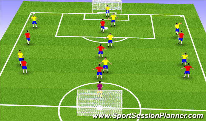 Football/Soccer Session Plan Drill (Colour): 8v8