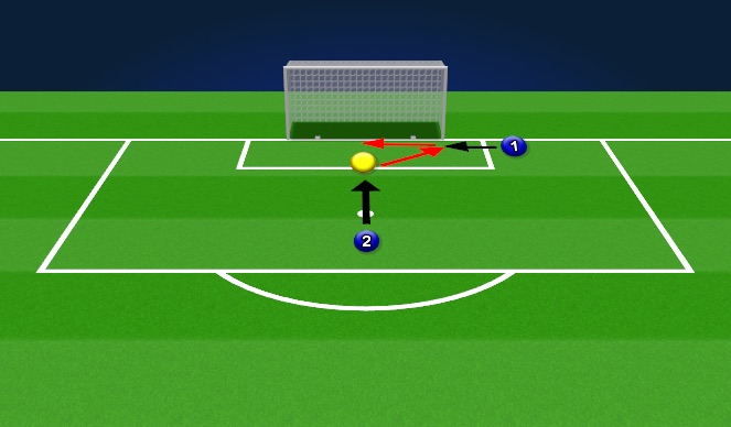 Football/Soccer Session Plan Drill (Colour): Shot Stopping Analytical - Across, Volley, Central Strike