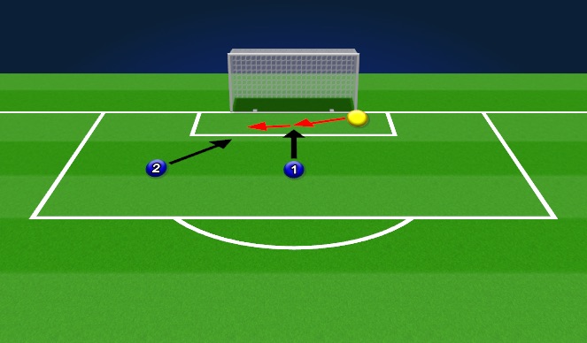 Football/Soccer Session Plan Drill (Colour): Shot Stopping Analytical - Across Volley, Angle Strike